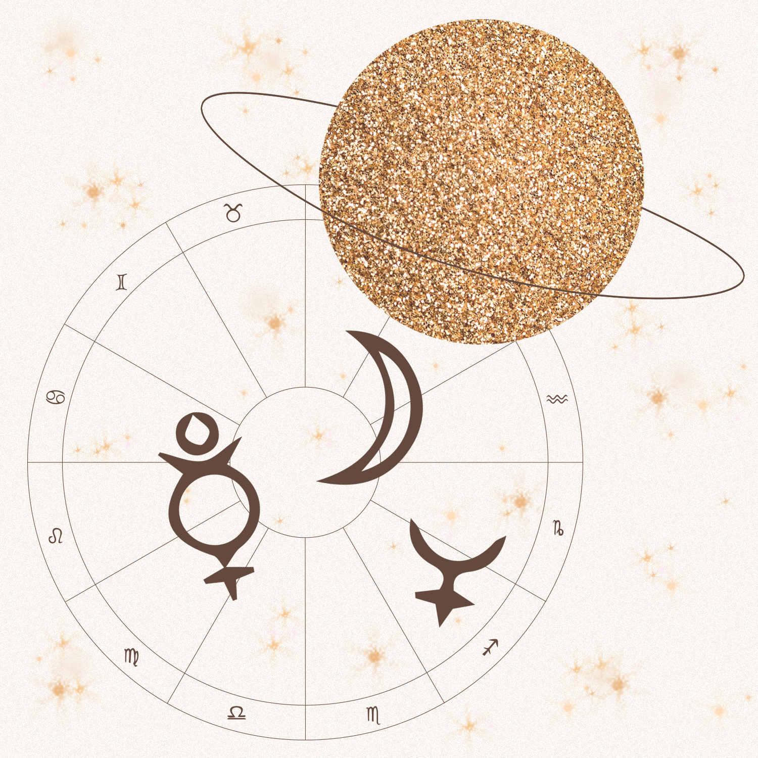 Horoskoopit, astrologia